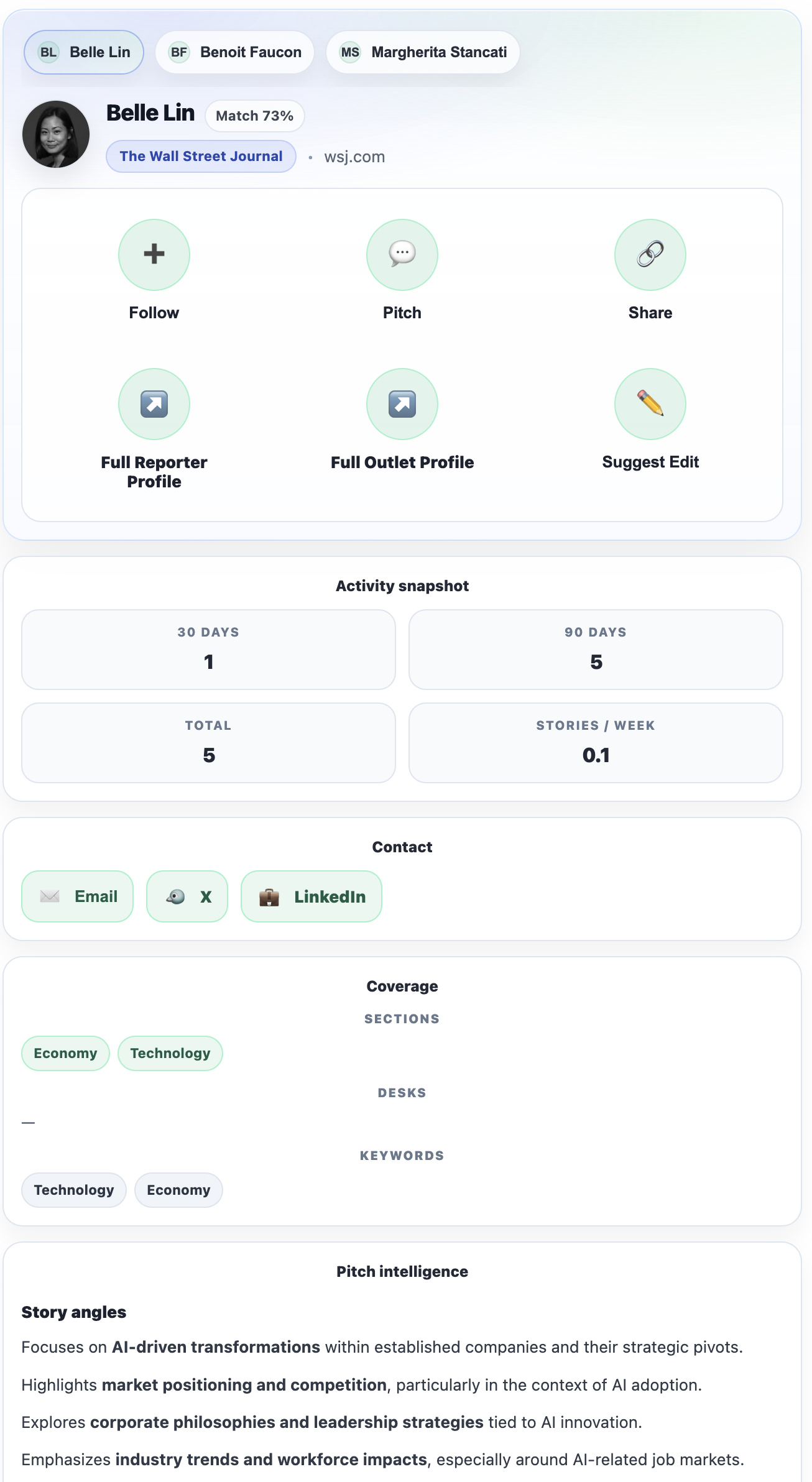 HeyJared Chrome extension showing reporter profile on an article